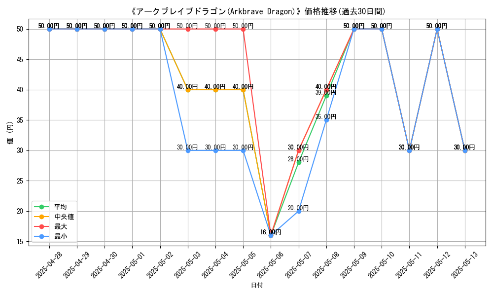 graph_card_104910