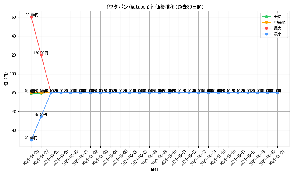 graph_card_104911