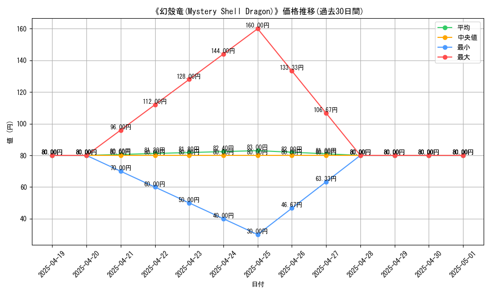 graph_card_104915
