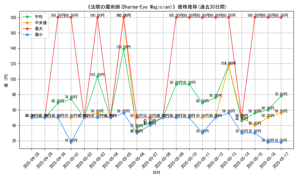 graph_card_104916