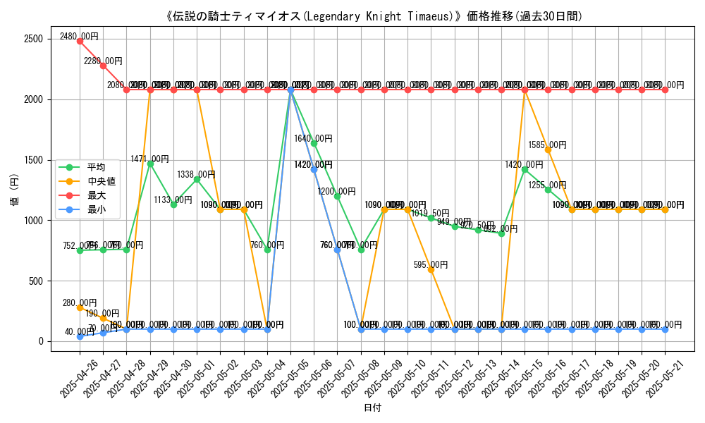 graph_card_104924