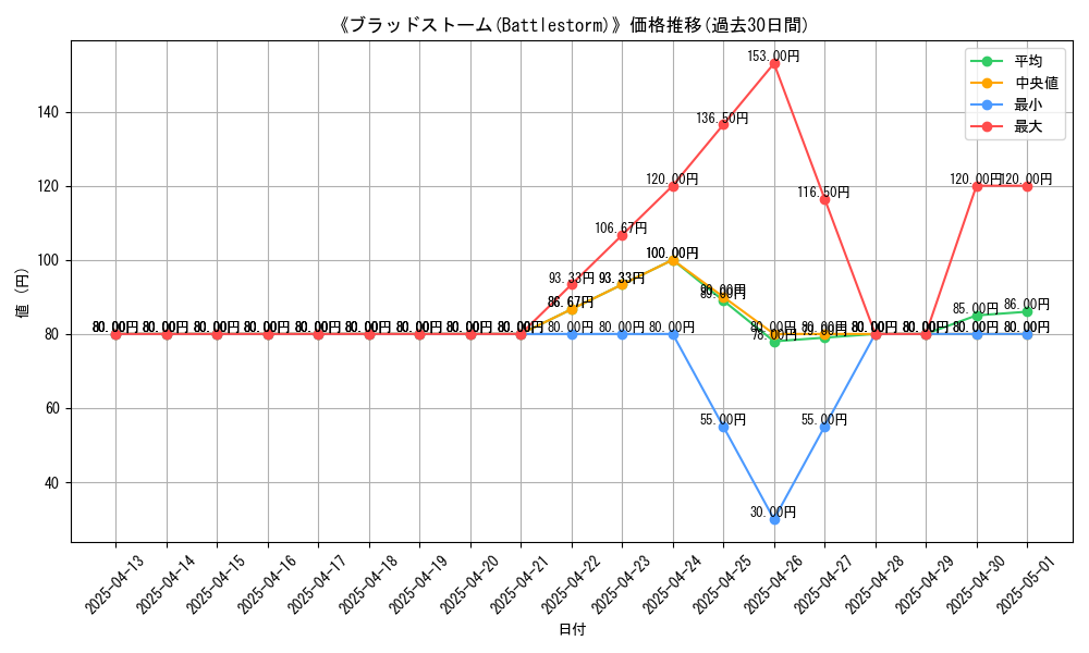 graph_card_104925