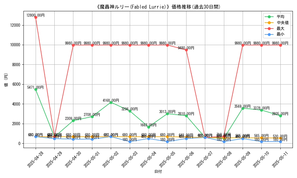 graph_card_104927
