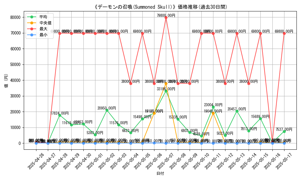 graph_card_104931