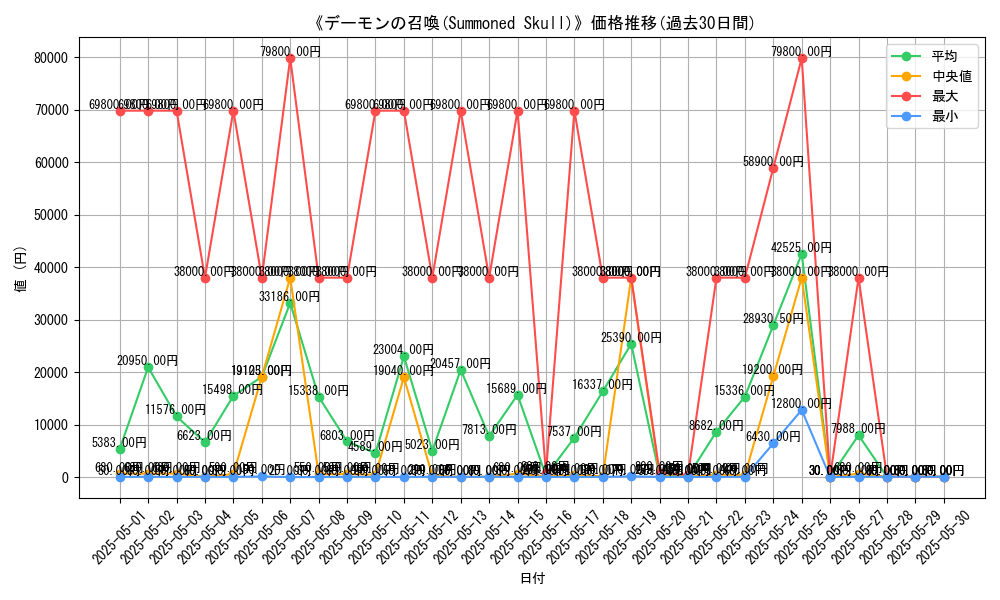 graph_card_104931