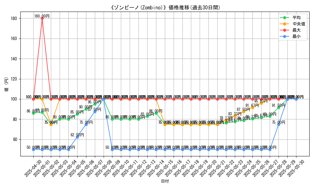 graph_card_104932