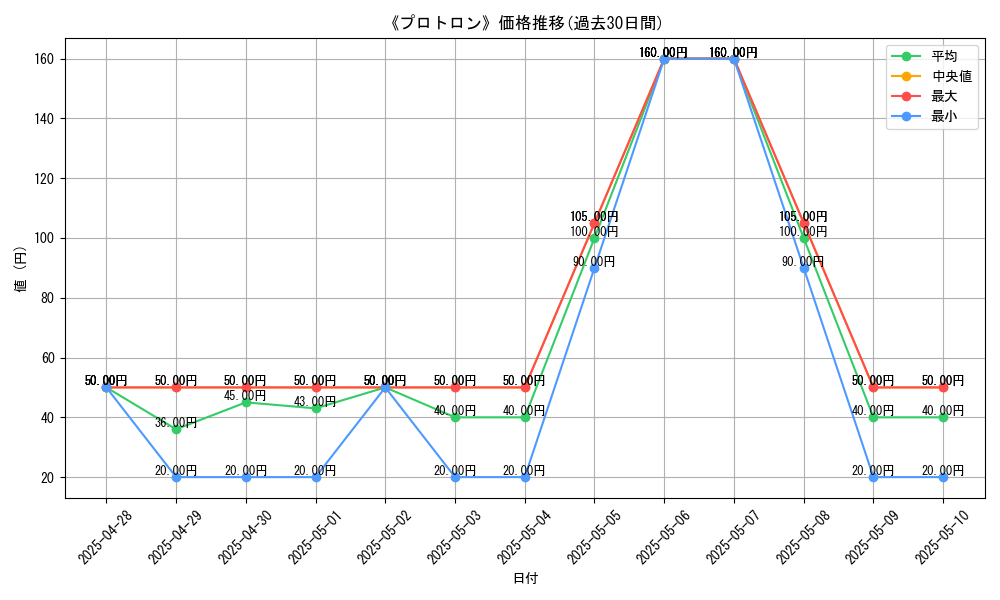 graph_card_104933