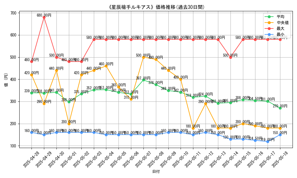 graph_card_104934
