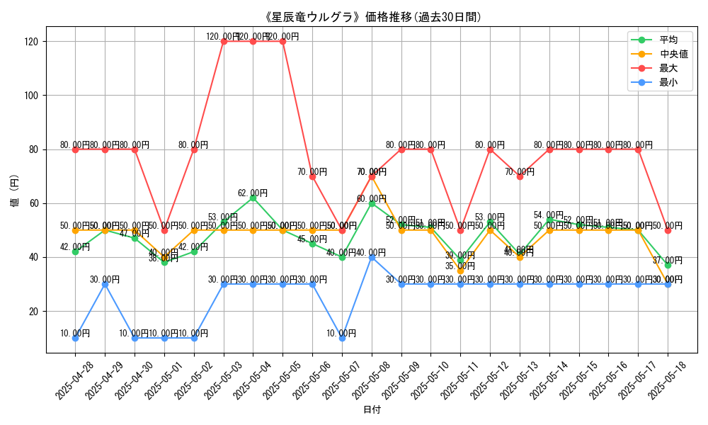 graph_card_104936