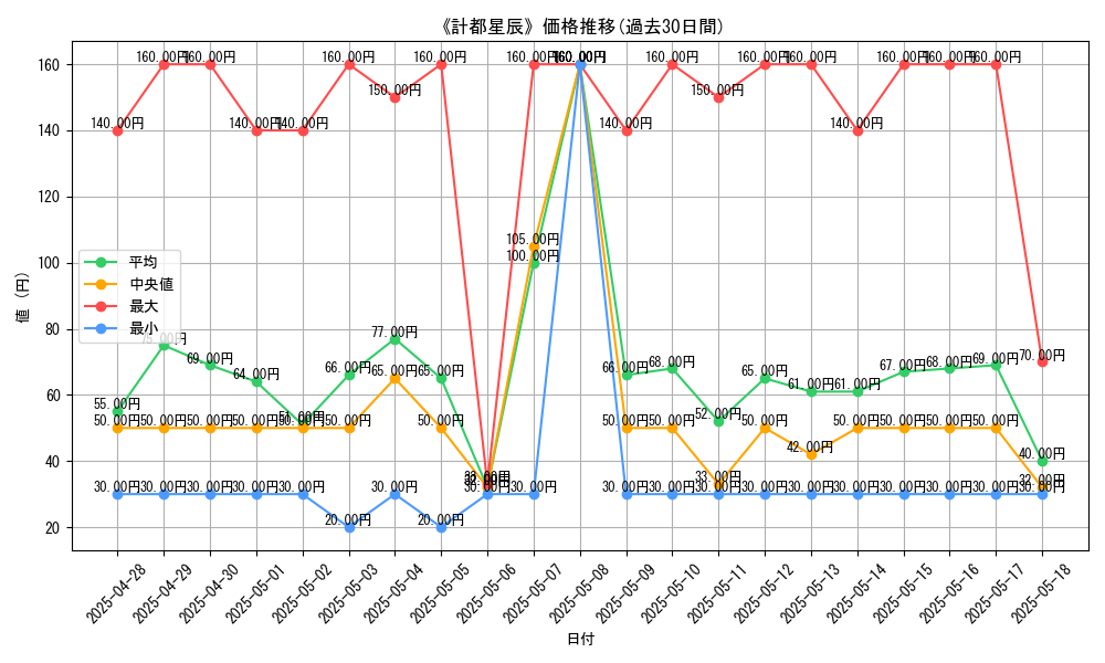 graph_card_104939