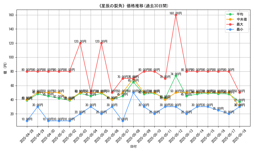 graph_card_104941