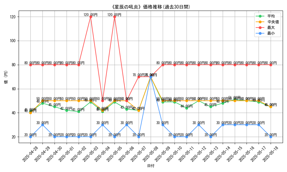 graph_card_104942