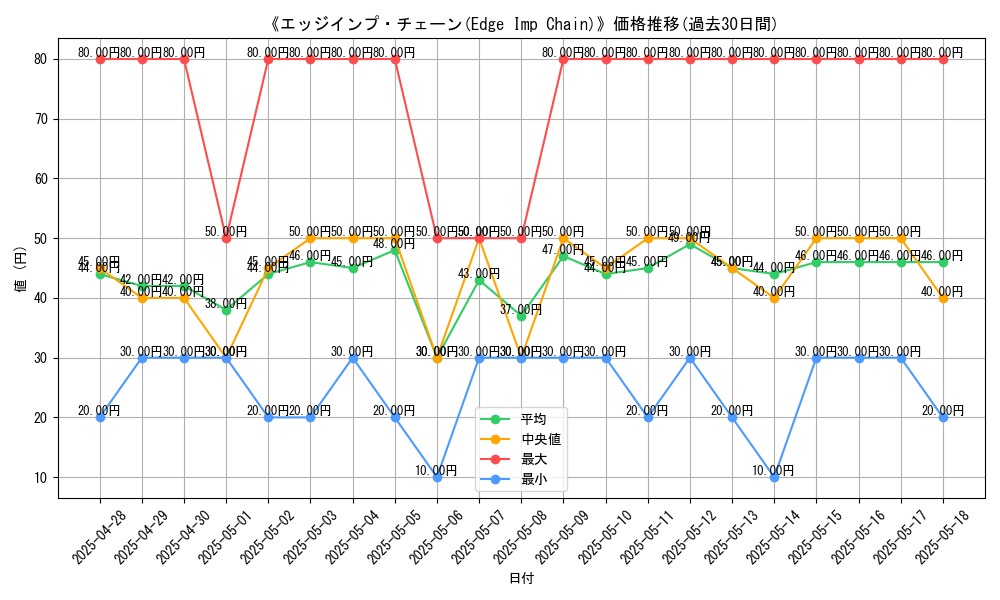 graph_card_104943
