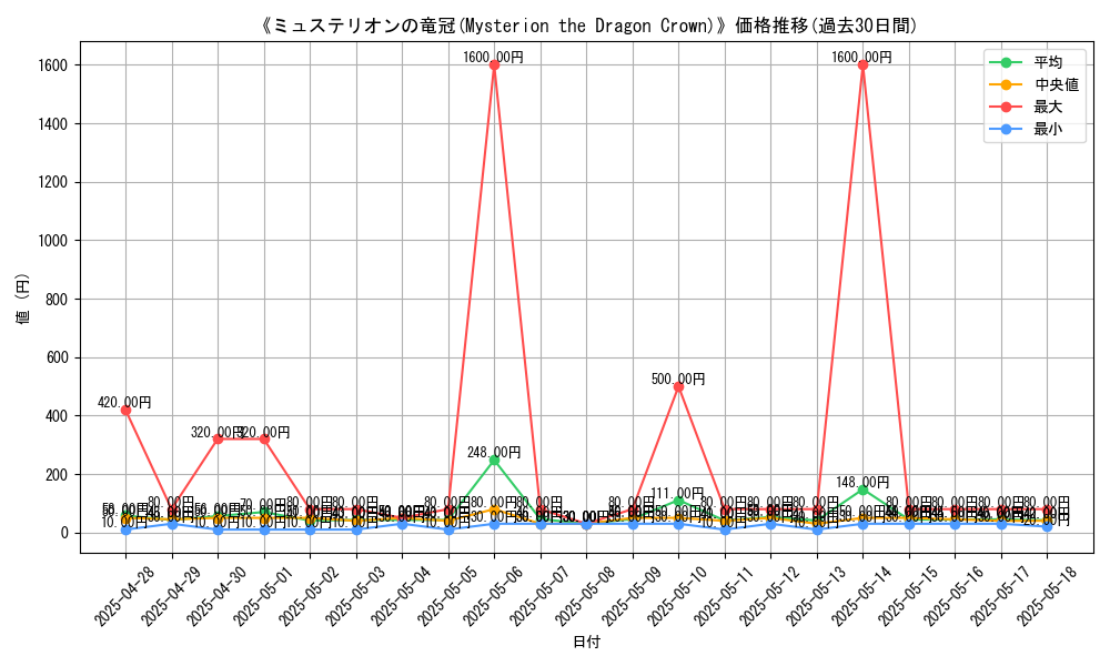 graph_card_104944