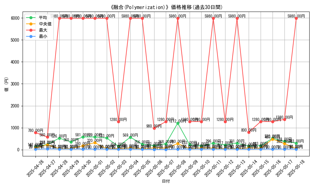 graph_card_104945