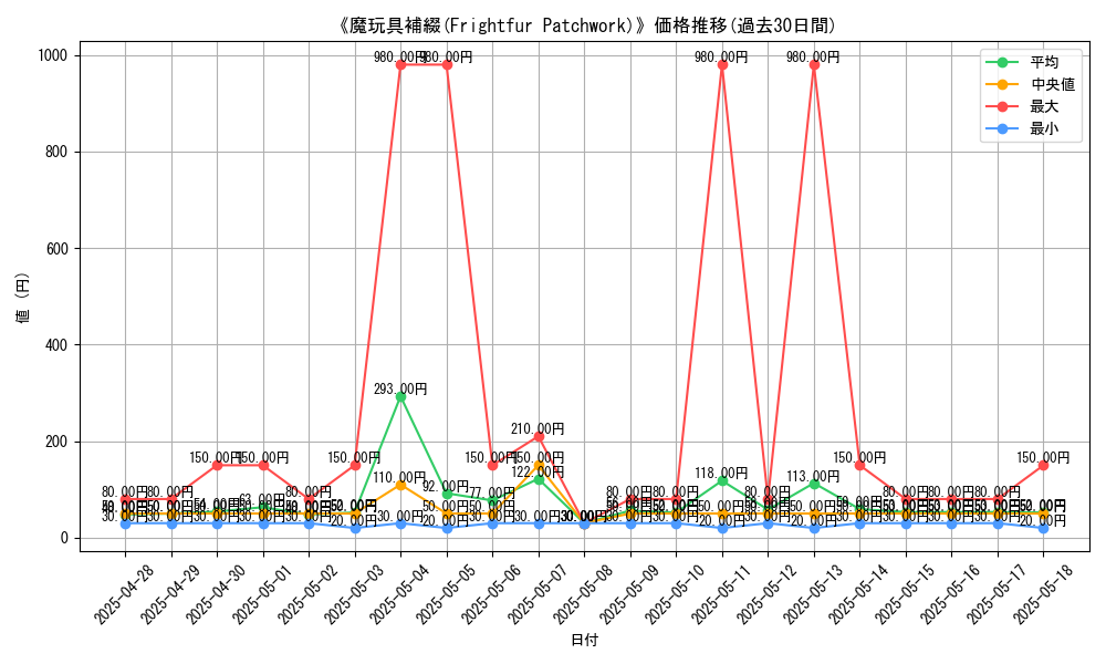graph_card_104946