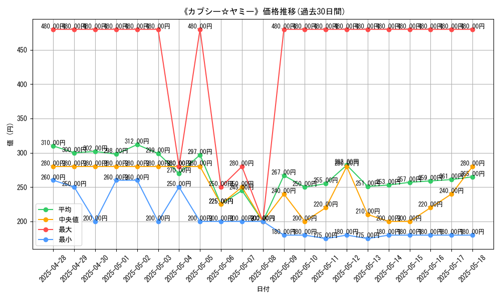 graph_card_104947