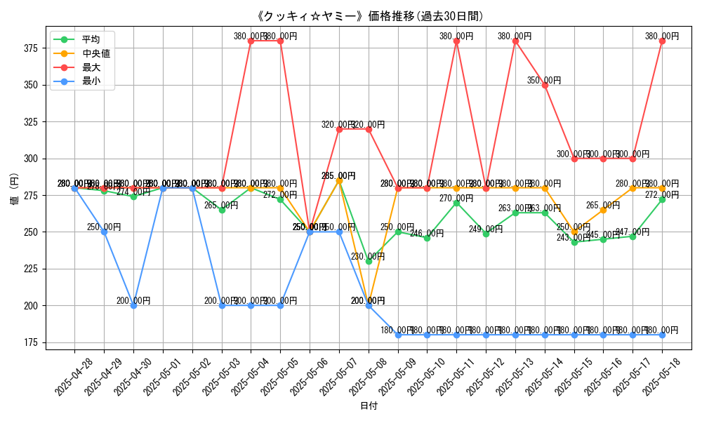 graph_card_104948