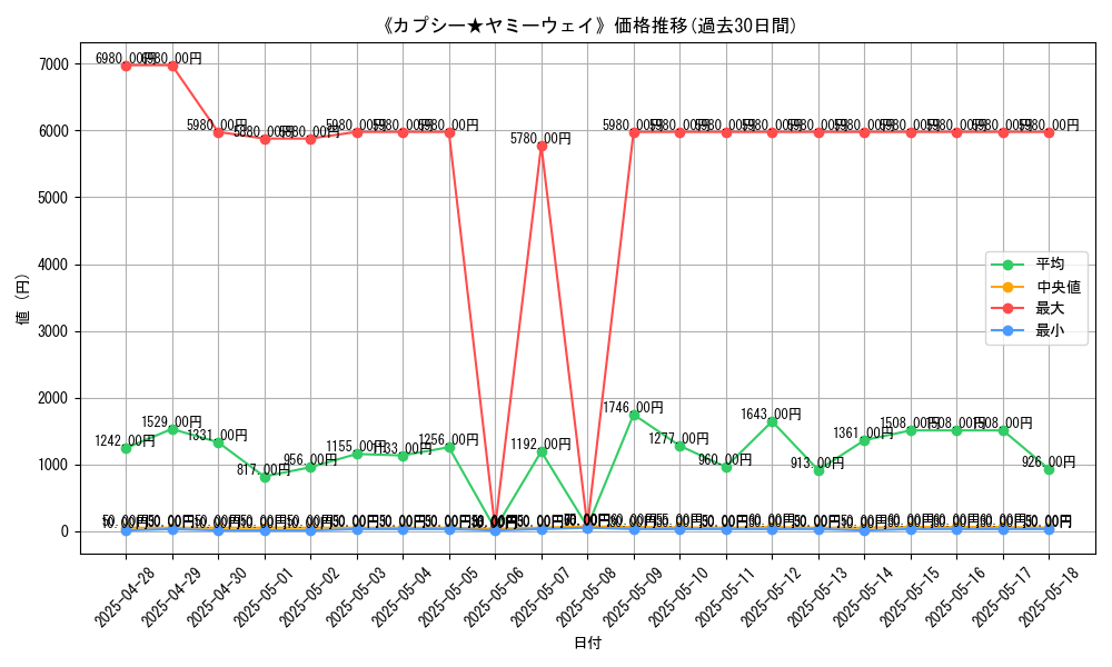 graph_card_104950