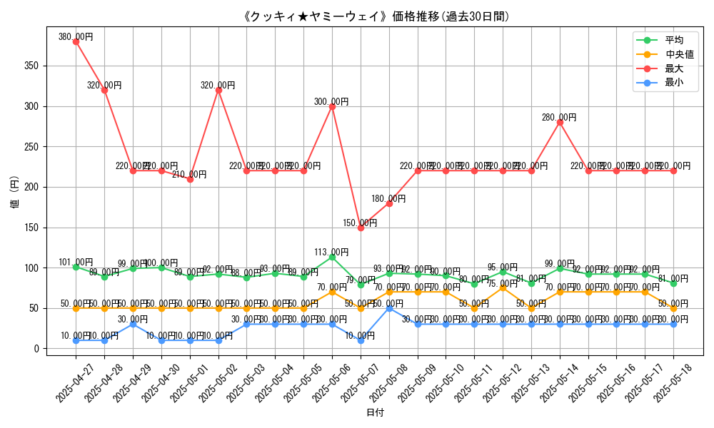 graph_card_104951