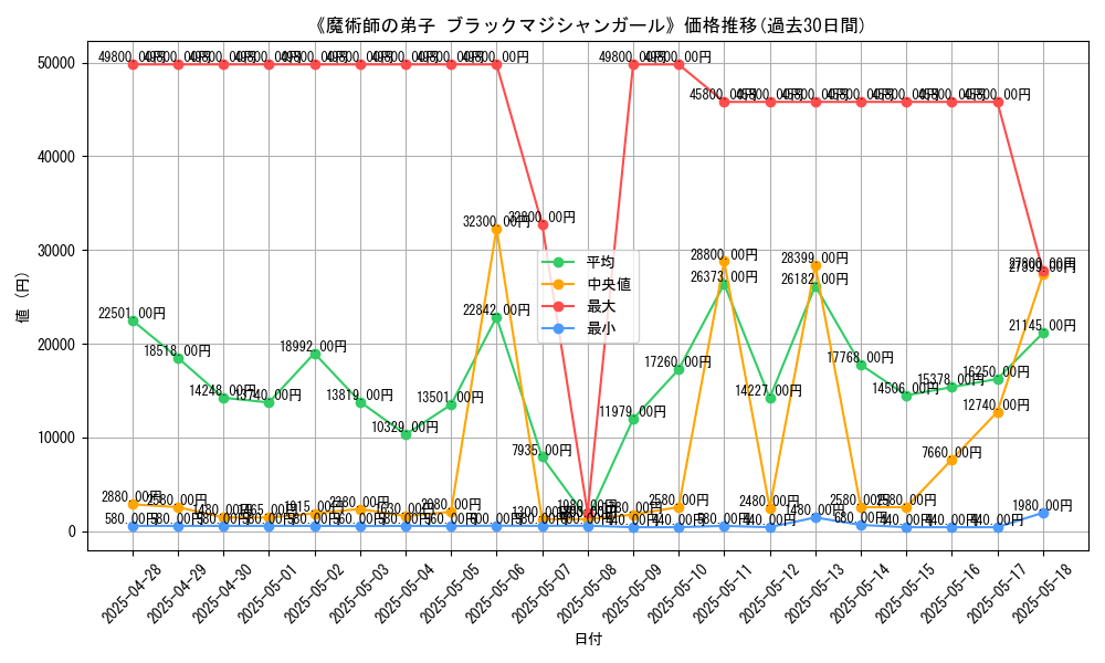 graph_card_104955