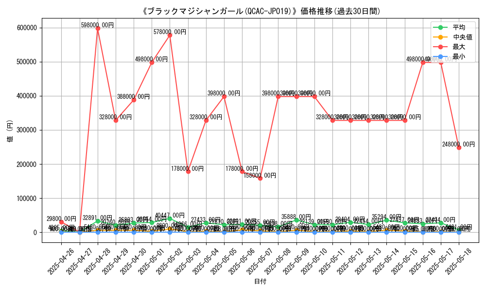graph_card_104958