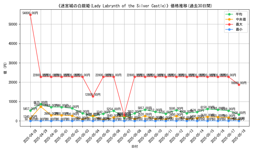 graph_card_104963