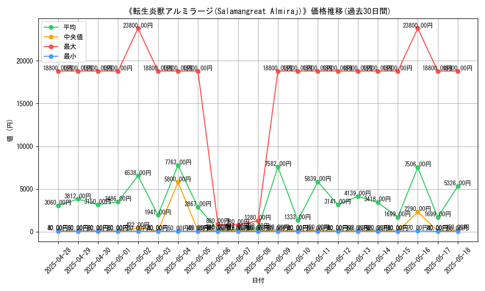 graph_card_104965