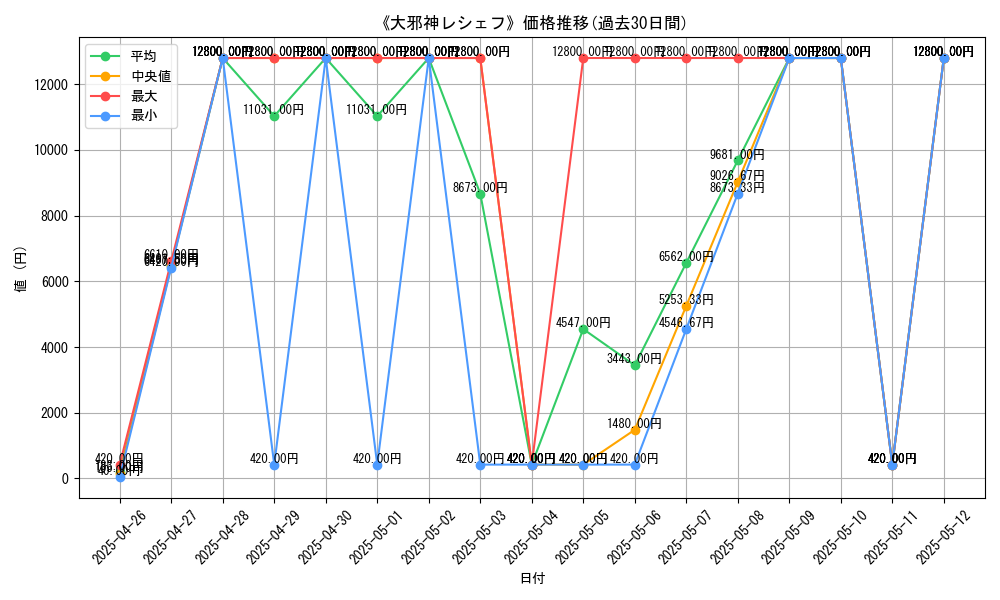 graph_card_104968