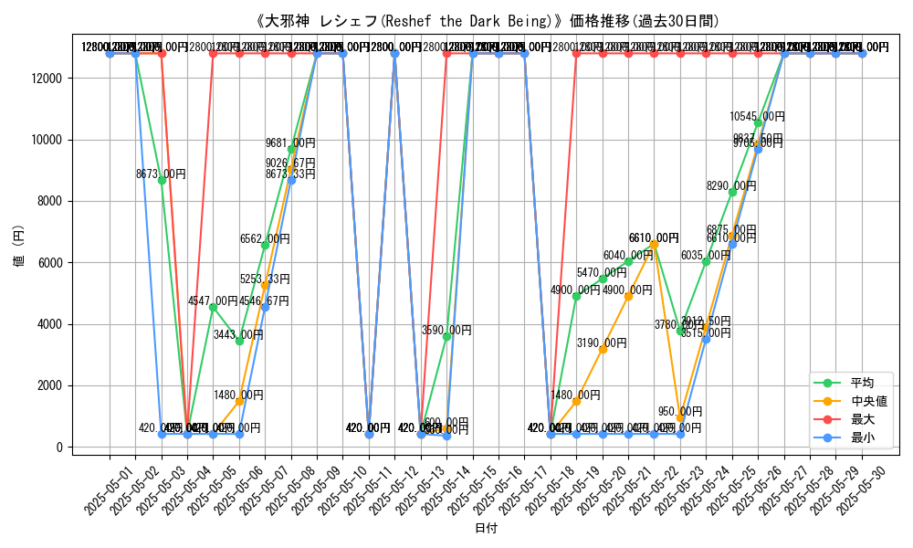 graph_card_104968