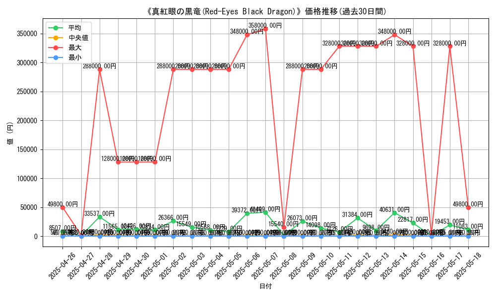 graph_card_104970