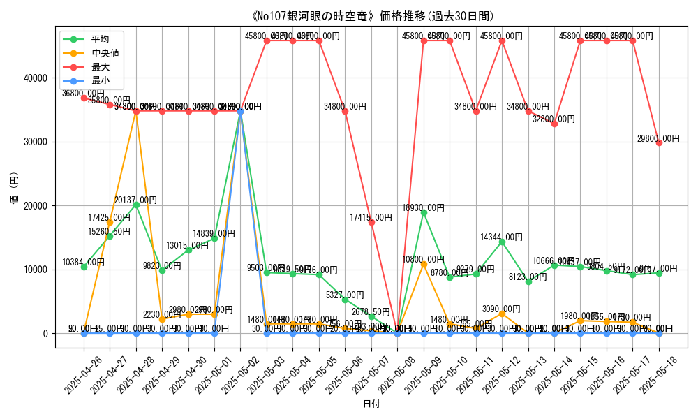 graph_card_104972