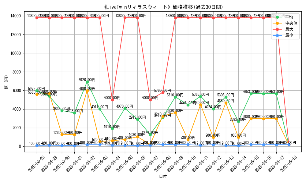 graph_card_104973