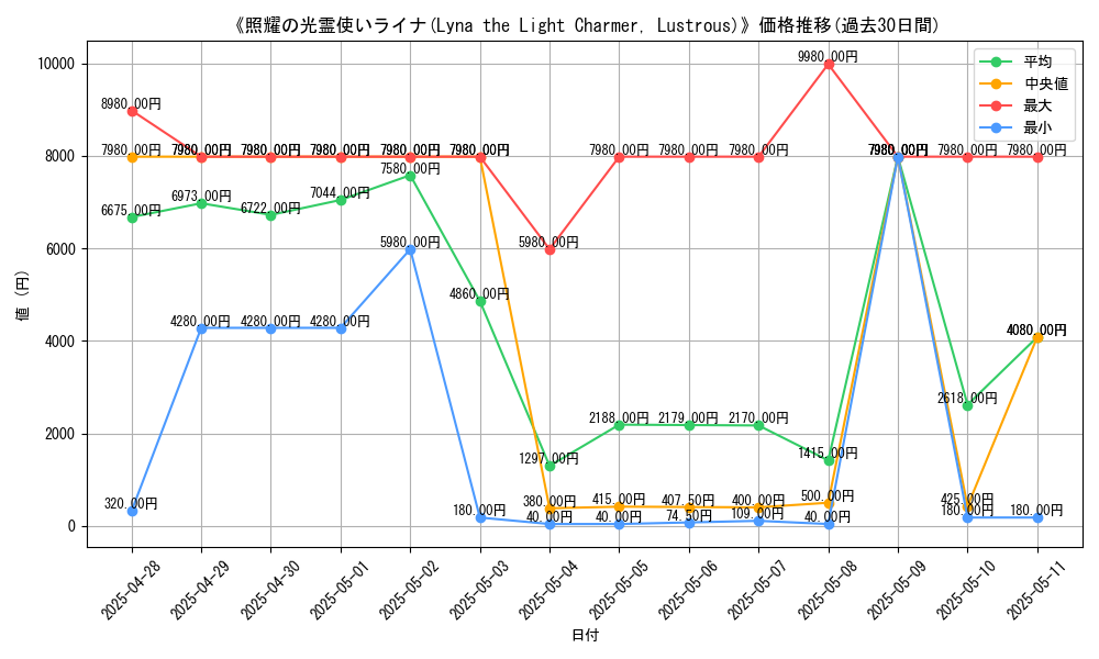 graph_card_104974