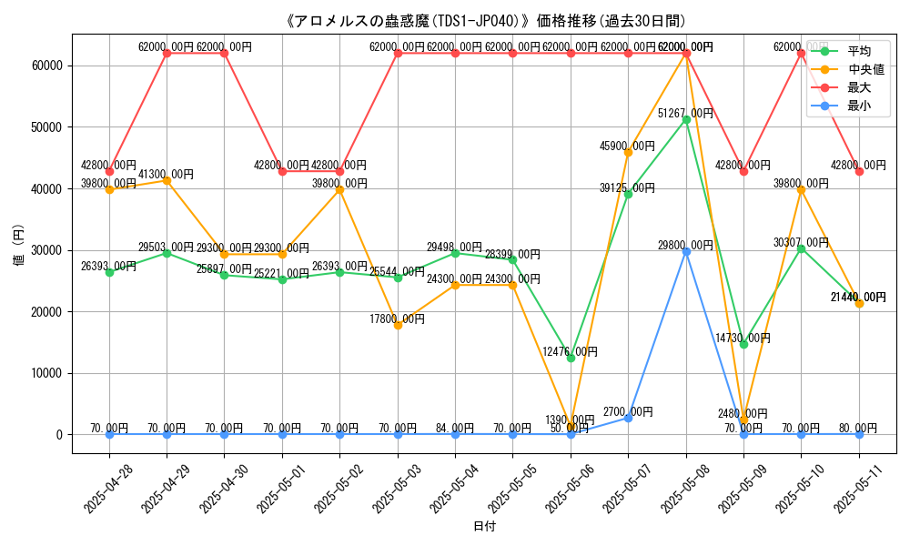 graph_card_104975