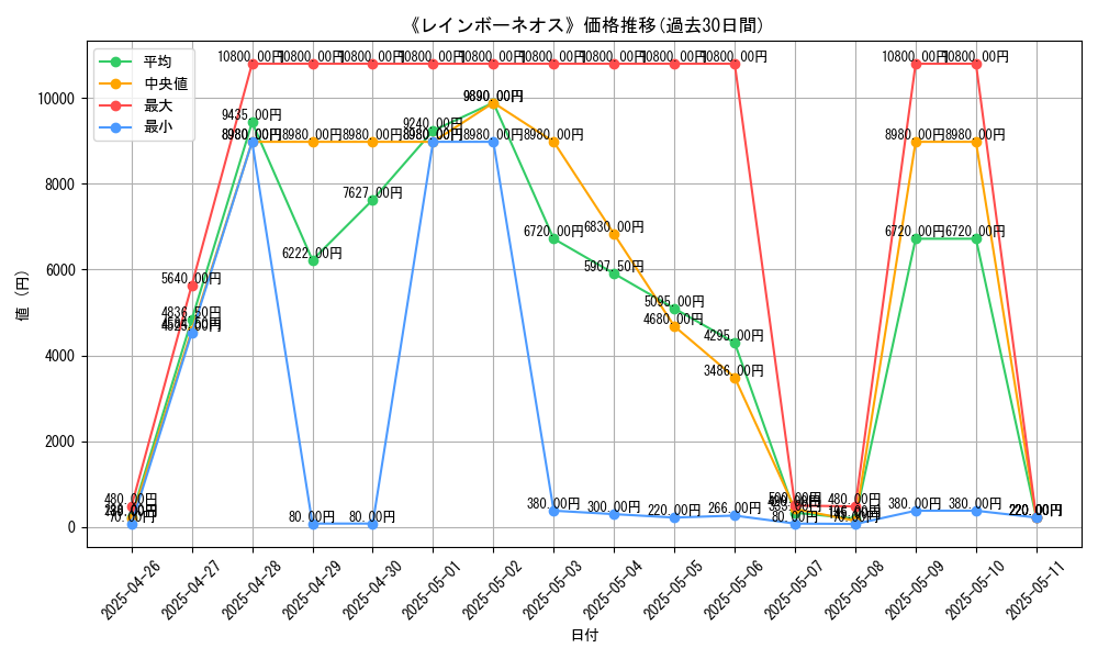 graph_card_104976