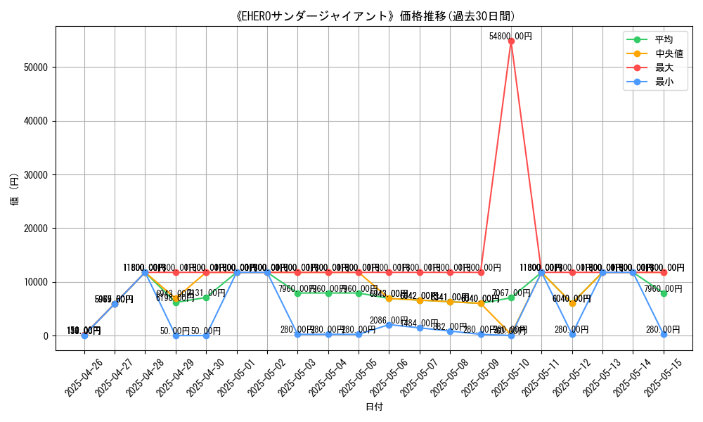 graph_card_104977