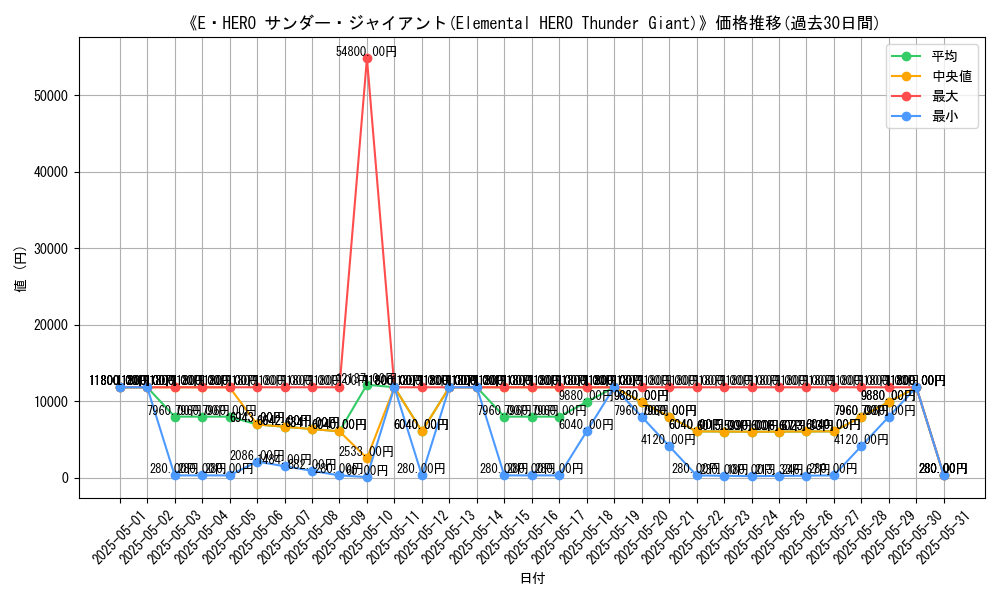 graph_card_104977