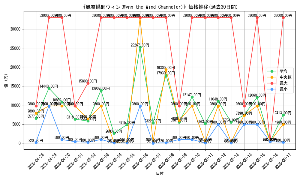 graph_card_104984