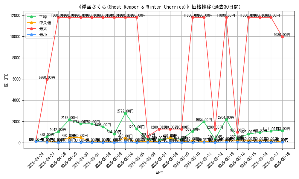 graph_card_104986