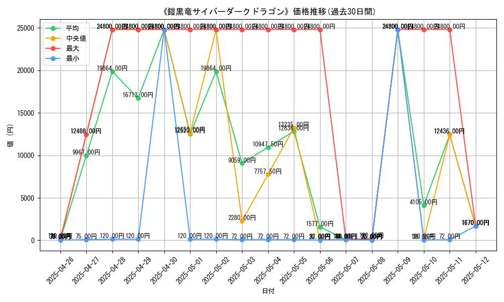 graph_card_104995