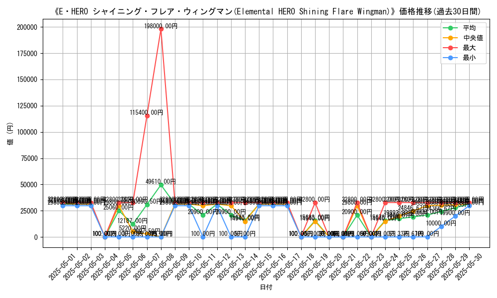graph_card_104998