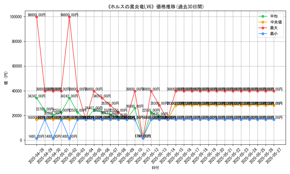 graph_card_104999