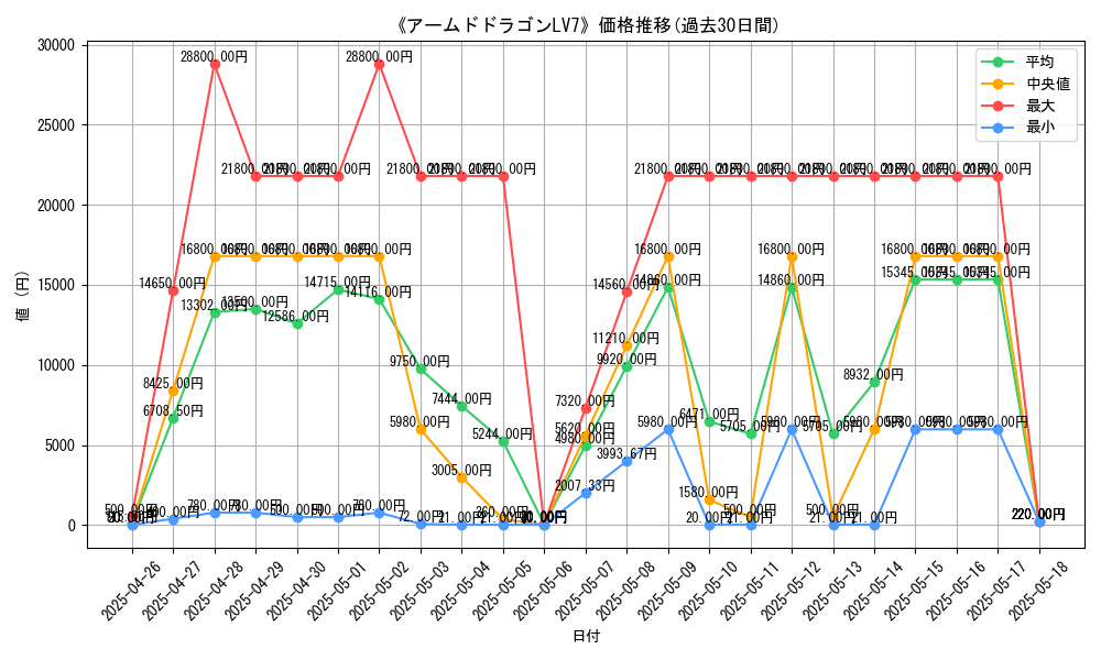 graph_card_105000
