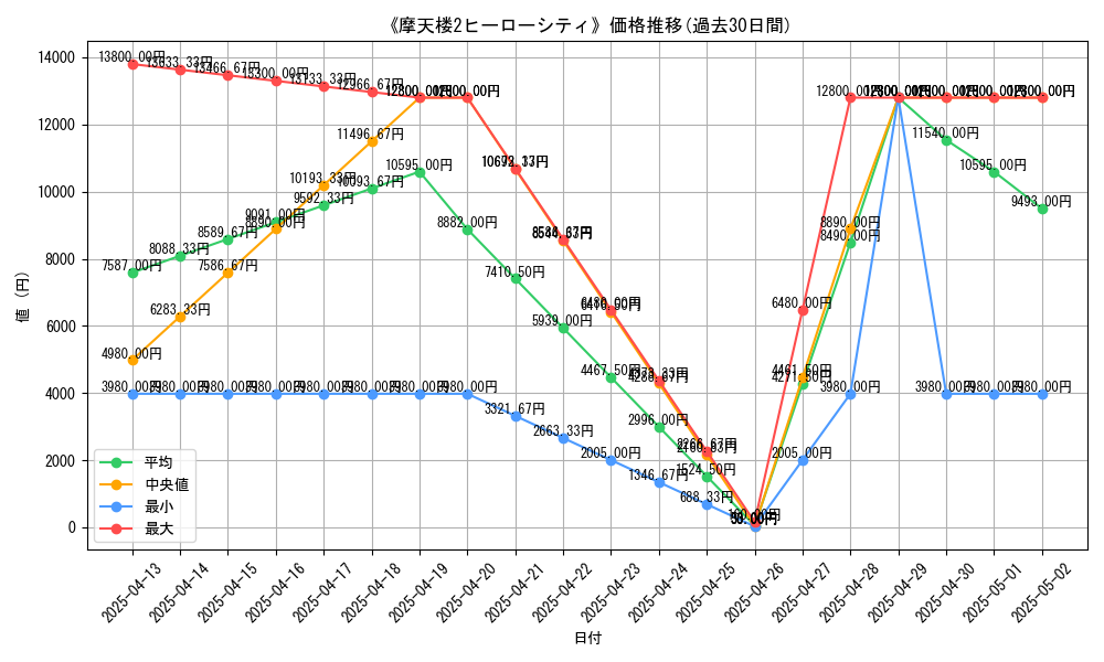 graph_card_105008
