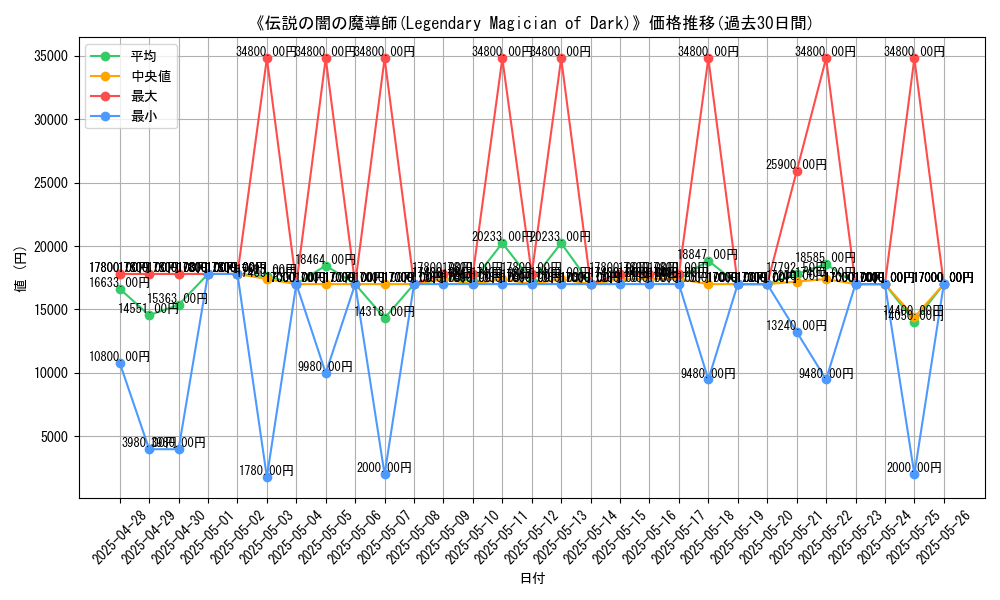 graph_card_105009