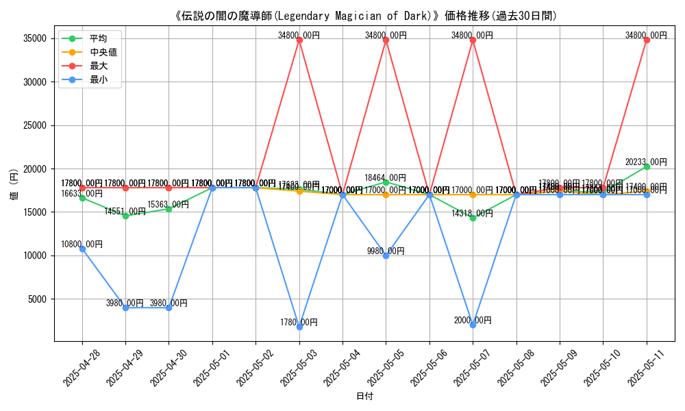 graph_card_105009