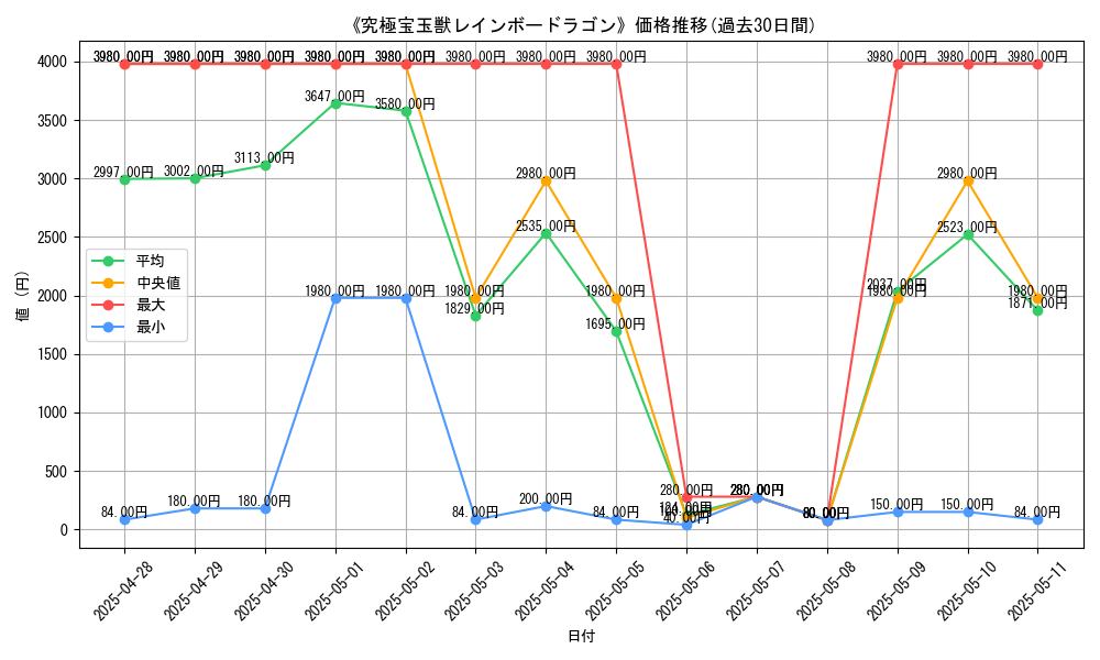 graph_card_105014