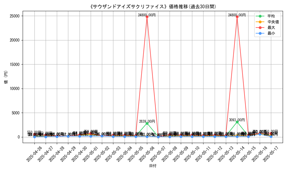 graph_card_105022