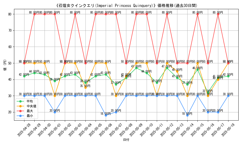 graph_card_105023